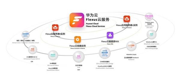 以科技力量彰显社会担当！华为云Flexus云服务荣膺2024 GXA最具社会价值奖 第3张