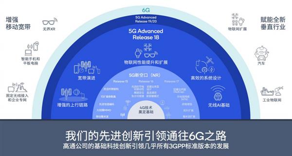 5G等技术带动新一轮创新 高通钱堃：携手伙伴推动标准技术的快速落地 第2张