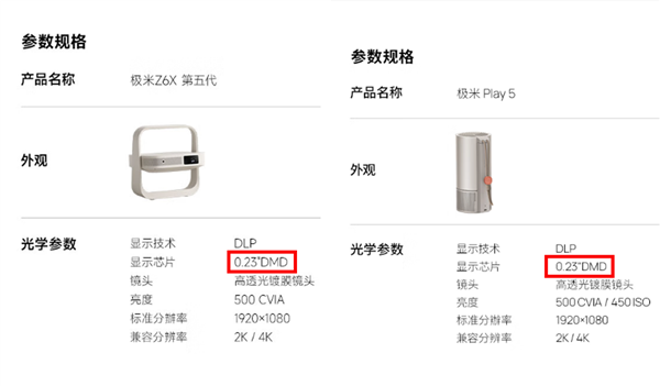 哈趣K2Pro对比极米Z6X和极米Play5！谁是家用投影优选 第6张