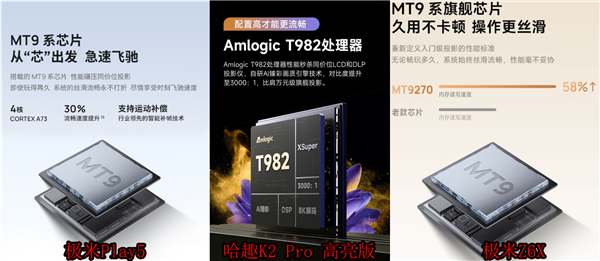 哈趣K2Pro对比极米Z6X和极米Play5！谁是家用投影优选 第9张