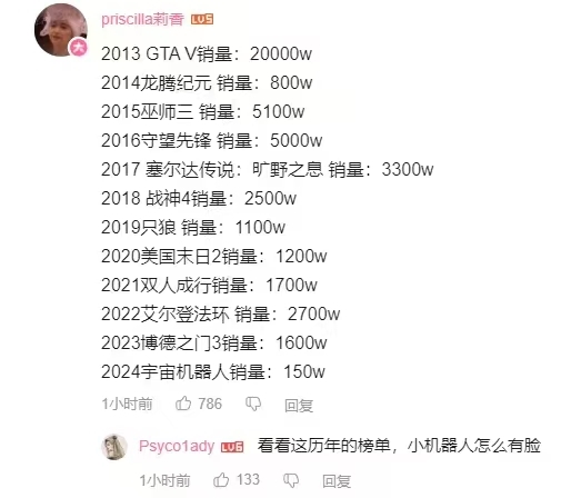 TGA 全是笑话！年度最佳 不要也罢！ 第5张