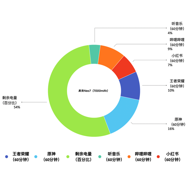 真我Neo7上手：2000档最强续航怪兽 第9张