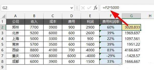 Excel成本利润表怎么变成清晰的图表? excel利润图制作技巧 第7张