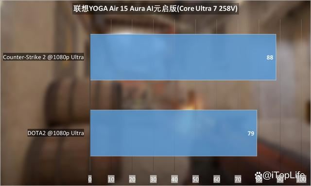 酷睿Ultra 200V＋联想小天一站搞定! 联想YOGA Air 15 Aura AI笔记本评测 第24张