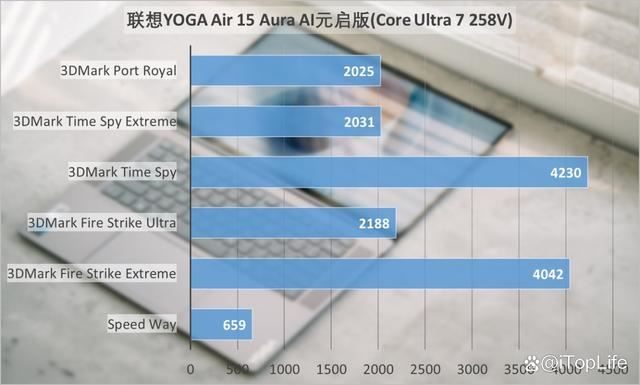 酷睿Ultra 200V＋联想小天一站搞定! 联想YOGA Air 15 Aura AI笔记本评测 第23张