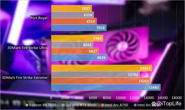 游戏性价比利器! 英特尔锐炫Arc B580显卡首发评测 第26张