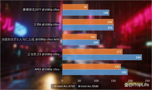 游戏性价比利器! 英特尔锐炫Arc B580显卡首发评测 第27张