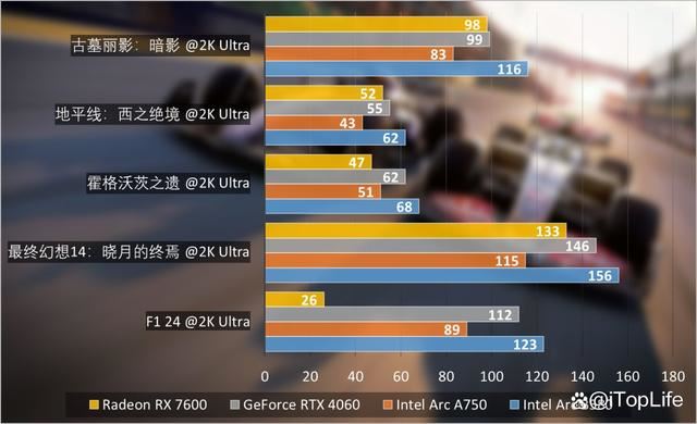 游戏性价比利器! 英特尔锐炫Arc B580显卡首发评测 第29张