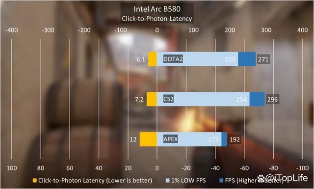 游戏性价比利器! 英特尔锐炫Arc B580显卡首发评测 第40张