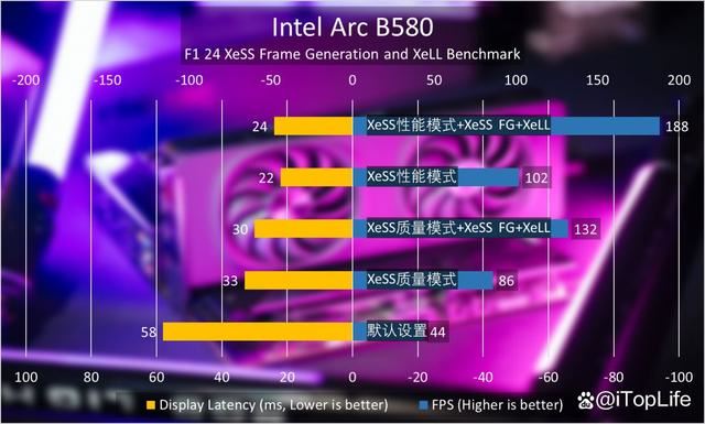 游戏性价比利器! 英特尔锐炫Arc B580显卡首发评测 第39张