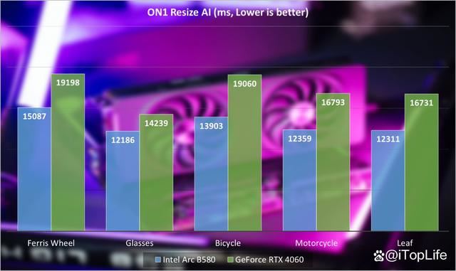 游戏性价比利器! 英特尔锐炫Arc B580显卡首发评测 第49张