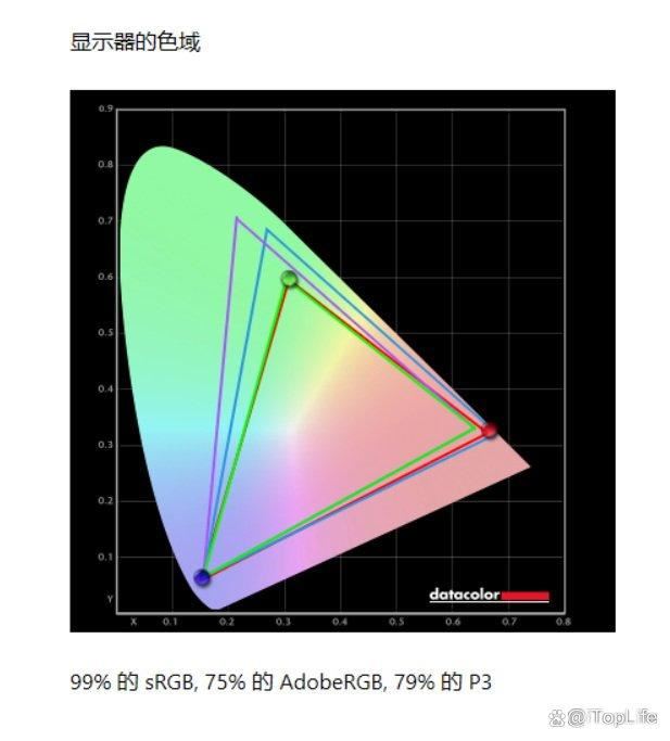 酷睿Ultra9+RTX4060! ALIENWARE外星人 m16 R2笔记本评测 第17张