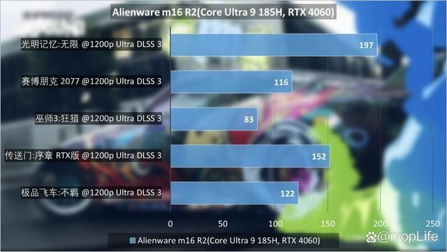 酷睿Ultra9+RTX4060! ALIENWARE外星人 m16 R2笔记本评测 第26张