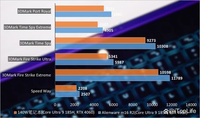 酷睿Ultra9+RTX4060! ALIENWARE外星人 m16 R2笔记本评测 第24张