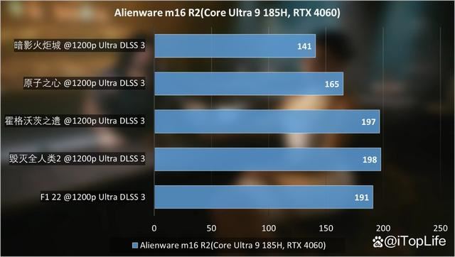 酷睿Ultra9+RTX4060! ALIENWARE外星人 m16 R2笔记本评测 第27张