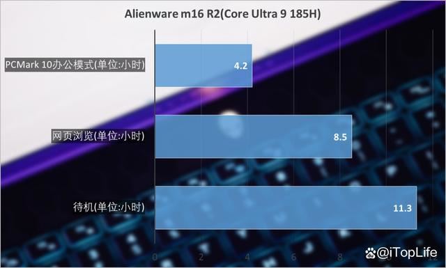 酷睿Ultra9+RTX4060! ALIENWARE外星人 m16 R2笔记本评测 第36张