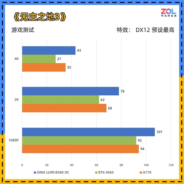 ONIX LUMI B580 OC显卡上手实测：2000元最优解 第19张