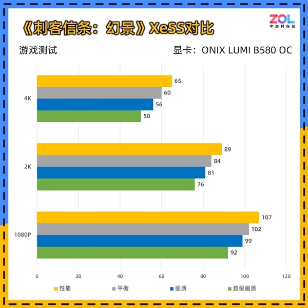 ONIX LUMI B580 OC显卡上手实测：2000元最优解 第24张