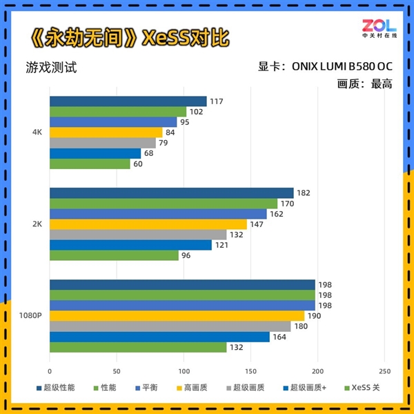 ONIX LUMI B580 OC显卡上手实测：2000元最优解 第35张