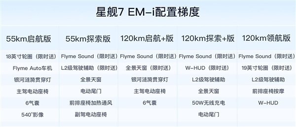 9.98万起卖爆了！吉利银河星舰7 EM-i上市7天交付超6500辆 第4张