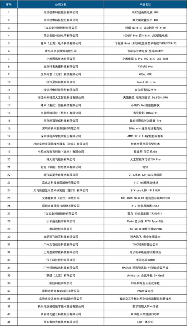 第20届中国音视频产业大会(AVF)在京盛大召开 第18张