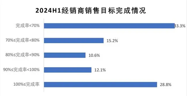 本来去买奥迪的：结果店里全是问界 第8张