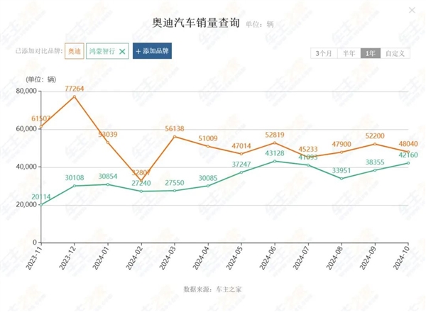 本来去买奥迪的：结果店里全是问界 第4张