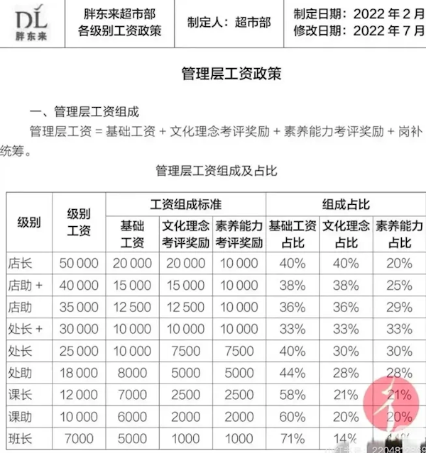 胖东来创始人于东来：老板每周工作不能超过20小时 员工不超36小时 第3张