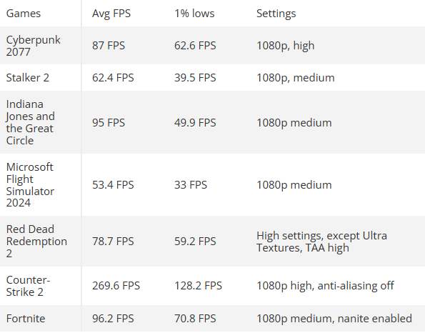 5.1GHz也没用！AMD史上最快四核心只能勉强喂饱RTX 4060 第2张