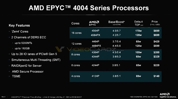 5.1GHz也没用！AMD史上最快四核心只能勉强喂饱RTX 4060 第3张