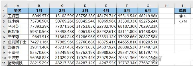 Excel怎么自由切换单位? 选择单选钮实现数值按不同单位显示的技巧 第3张