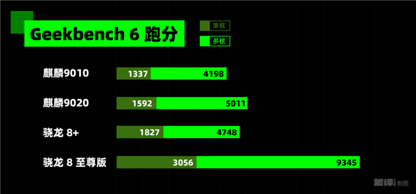 麒麟9020、红枫镜头强得没边！华为Mate 70 Pro+、Mate X6深度体验 第5张