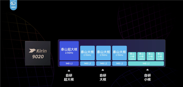 麒麟9020、红枫镜头强得没边！华为Mate 70 Pro+、Mate X6深度体验 第4张