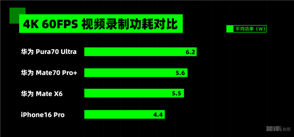 麒麟9020、红枫镜头强得没边！华为Mate 70 Pro+、Mate X6深度体验 第9张