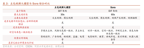 豆包大模型成为继ChatGPT之后的又一重量级产品 增长迅猛 第3张