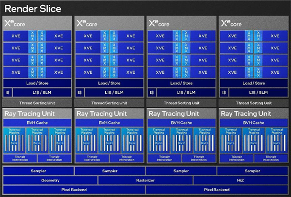 英特尔Arc B580 Limited Edition上手：轻松超越RTX 4060 2K档新选择 第7张