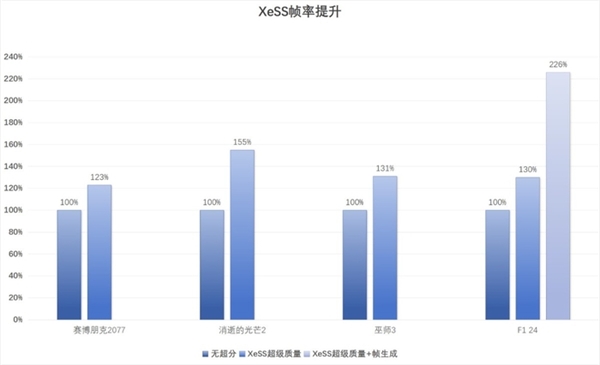 英特尔Arc B580 Limited Edition上手：轻松超越RTX 4060 2K档新选择 第21张