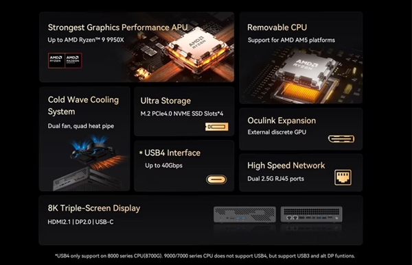 铭凡MS-A1配置上新：迷你机用上AMD锐龙9 9950X！ 第2张