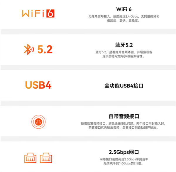 准系统2499元 玩家战魂推出8845HS迷你主机：稳定65W运行 第4张