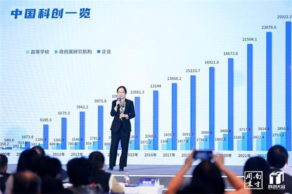 2024科创大会 锚定科技力量 共话创新未来 第4张