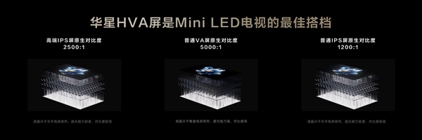 98寸10999元！TCL QD-Mini LED电视重磅升级：10万小时不褪色 第5张