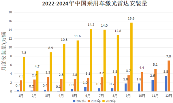 激光雷达变“大白菜” 轮到纯视觉不香了 第2张