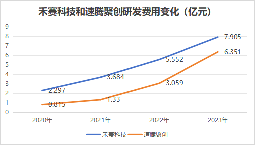 激光雷达变“大白菜” 轮到纯视觉不香了 第14张