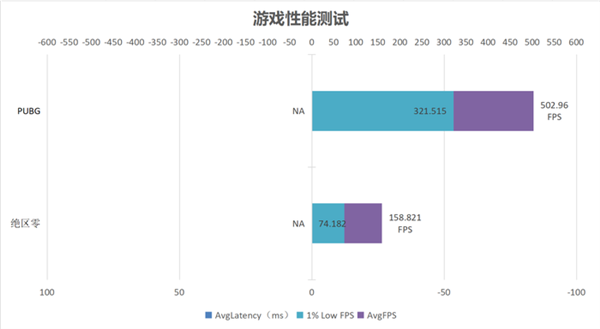 锐龙9000系绝佳搭档！宏碁掠夺者炫光星舰DDR5 6000 C28内存上手 第13张