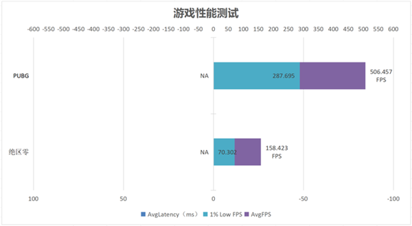 锐龙9000系绝佳搭档！宏碁掠夺者炫光星舰DDR5 6000 C28内存上手 第14张