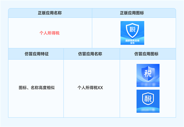 112款应用仿冒个税官方！小米提醒下载正确个人所得税App