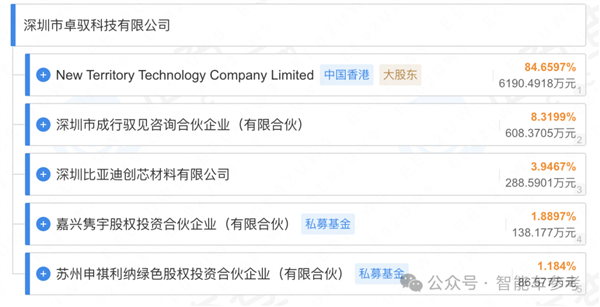 大疆自动驾驶：中国销量TOP 2车企同时入股 第2张