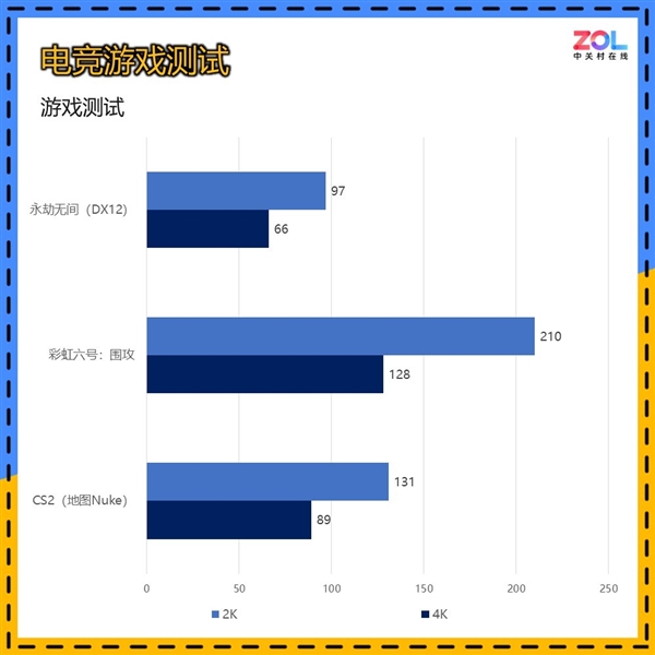 RTX 4060杀手！ONIX Odyssey征途B580显卡上手 第16张