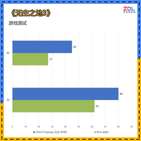 RTX 4060杀手！ONIX Odyssey征途B580显卡上手 第14张