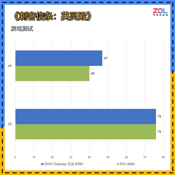 RTX 4060杀手！ONIX Odyssey征途B580显卡上手 第15张